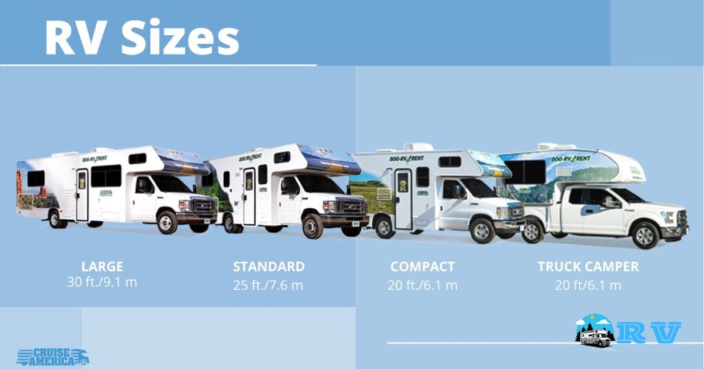 Size of RV
