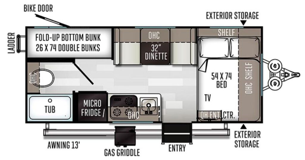 Advantages of Bunkhouse RV Layouts