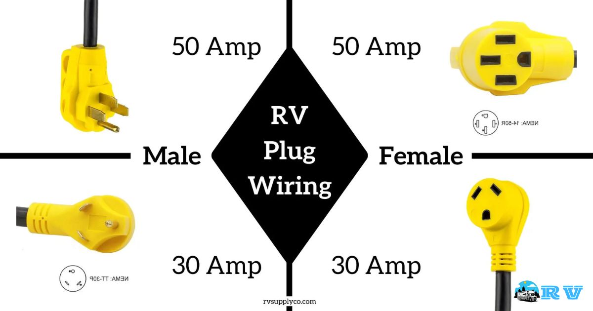 How To Wire Up A 50 Amp RV Plug?