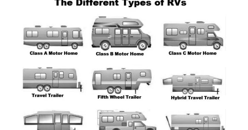 What Are the Different Types of RVs?